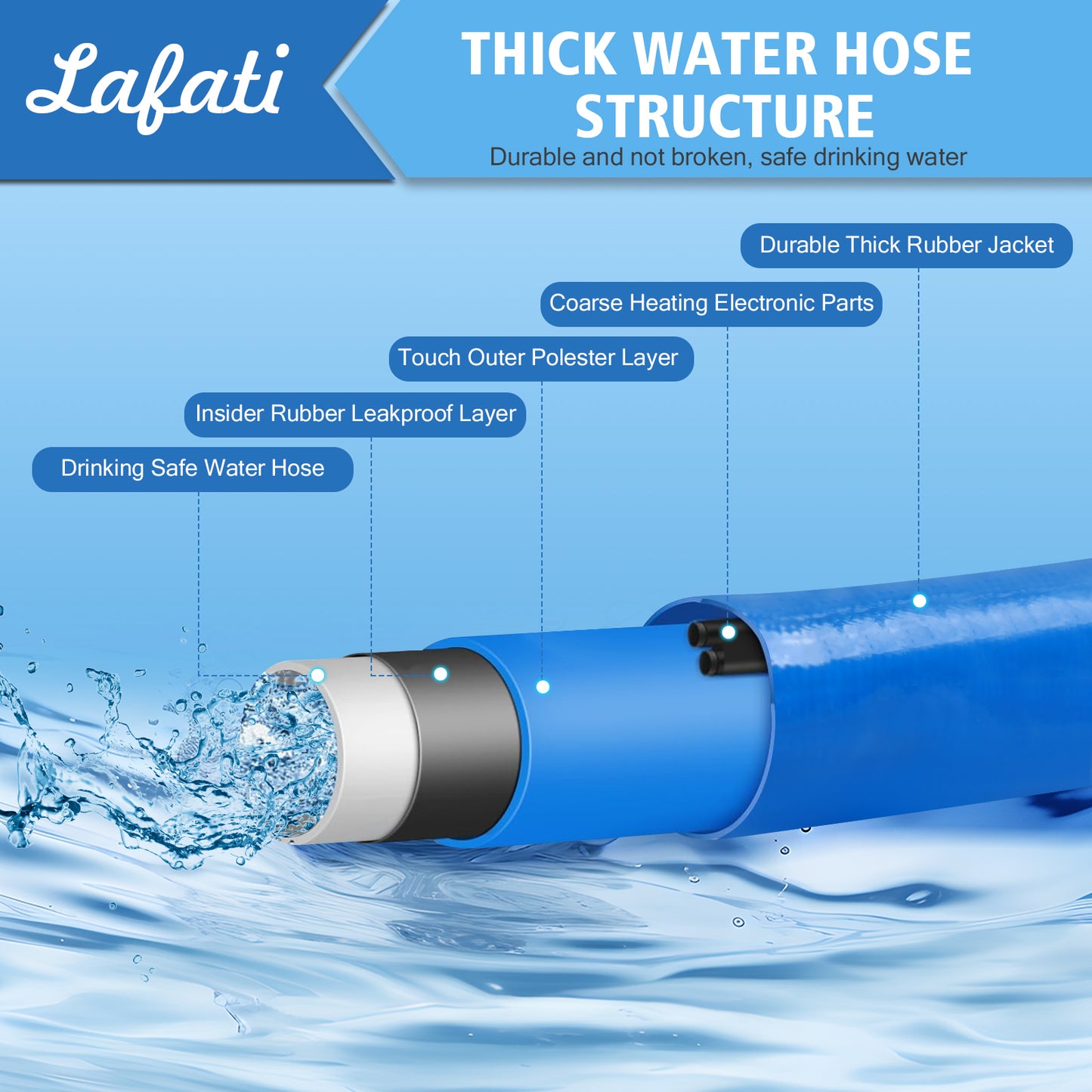 50FT Heated Water Hose for RV,-40℉Antifreeze Heated Drinking Garden Water Hose?Electrically Heated Garden Hoses, Rv Accessories, Rv Water Hose (50FT)