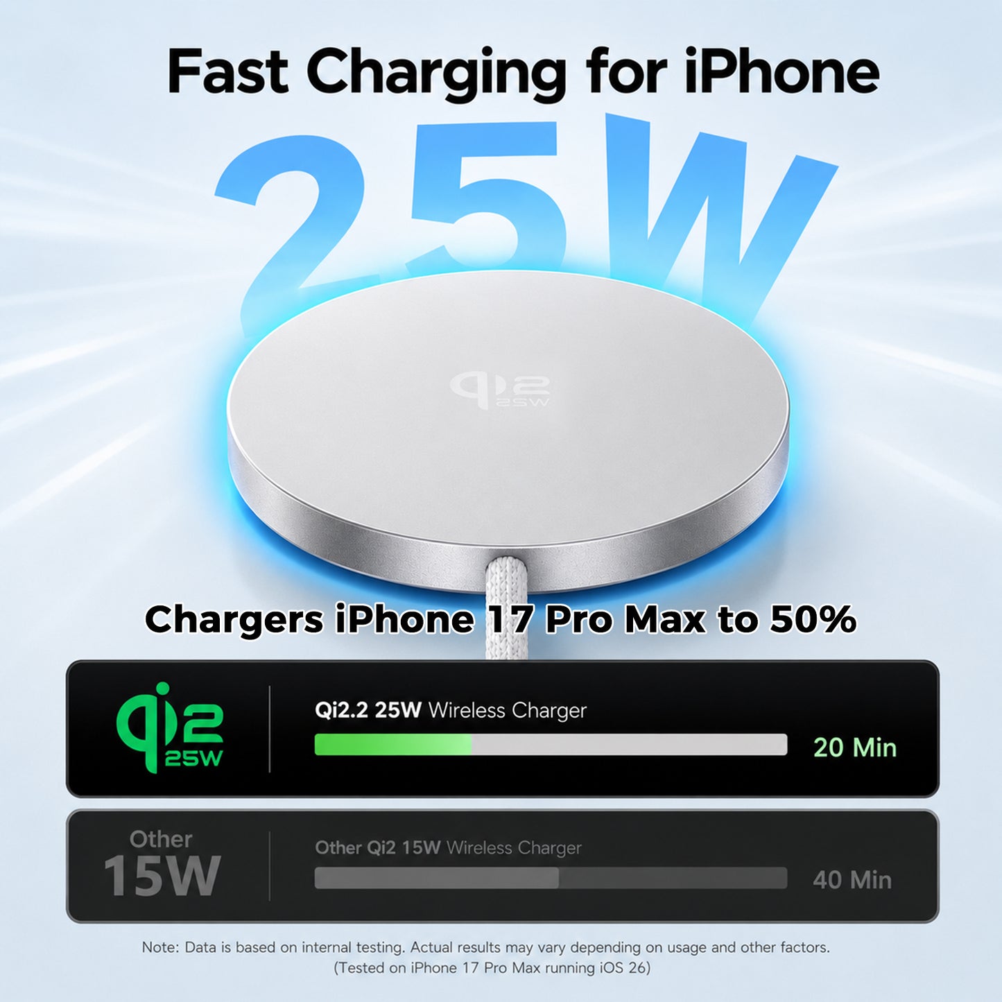 25W Magnetic Wireless Charging Pad with 35W Wall Adapter, Qi2.2 Certified Fast Charger with 4FT Braided Cable, Compatible with iPhone 17/16/15/14, Samsung Galaxy S26/S25 Ultra, Pixel 10, White