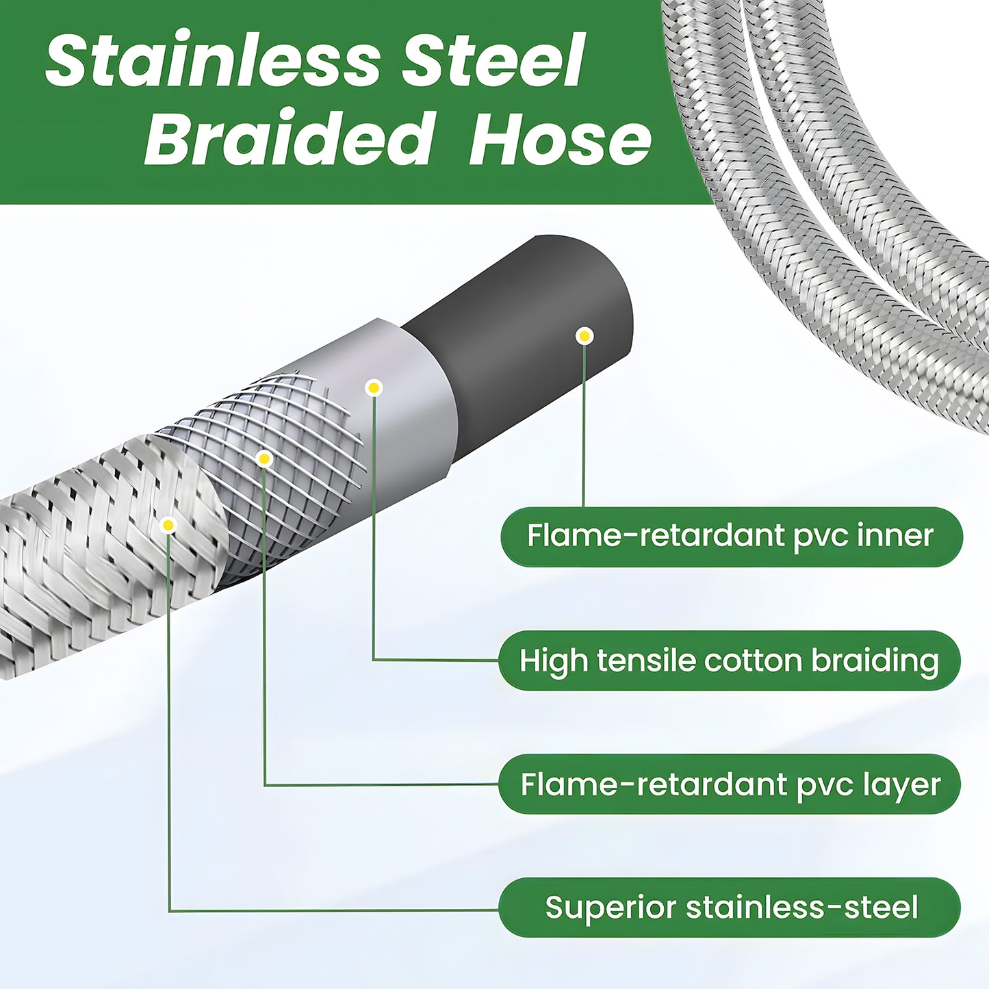 18 Inch RV Propane Hoses with Gauge, Camper Propane Hose with Gauge Stainless Steel Braided, 1/4" Male, 40Lb 250PSI, NPT x QCC1 Fittings (2 Pack)