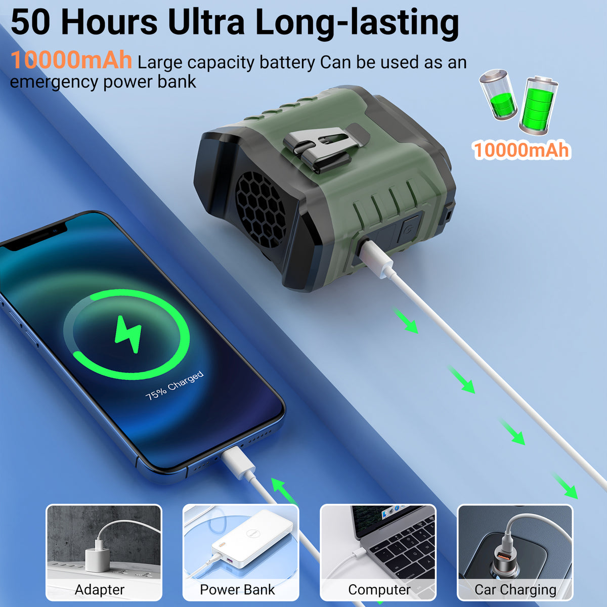 10000mAh Portable Waist Fan Clip on Wearable Belt Personal Fan Rechargeable Battery operated With 5 Speeds & Neck Hands-Free 50H Cooling For Outdoor Camping Travel (Green)