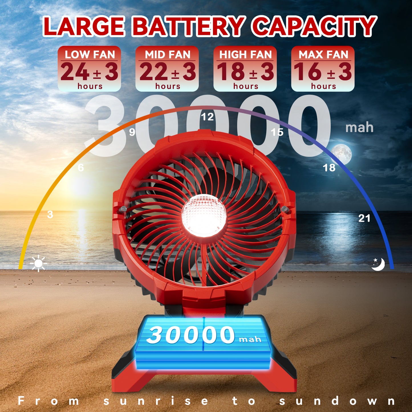 30L Portable Misting Fan with Wheels, 30000mAh Rechargeable Battery Operated Fan, 11" Large Outdoor Fan with Dual Misting Nozzles, 90° Auto-Oscillation, Solar Charging Ready, for Patio, Jobsite