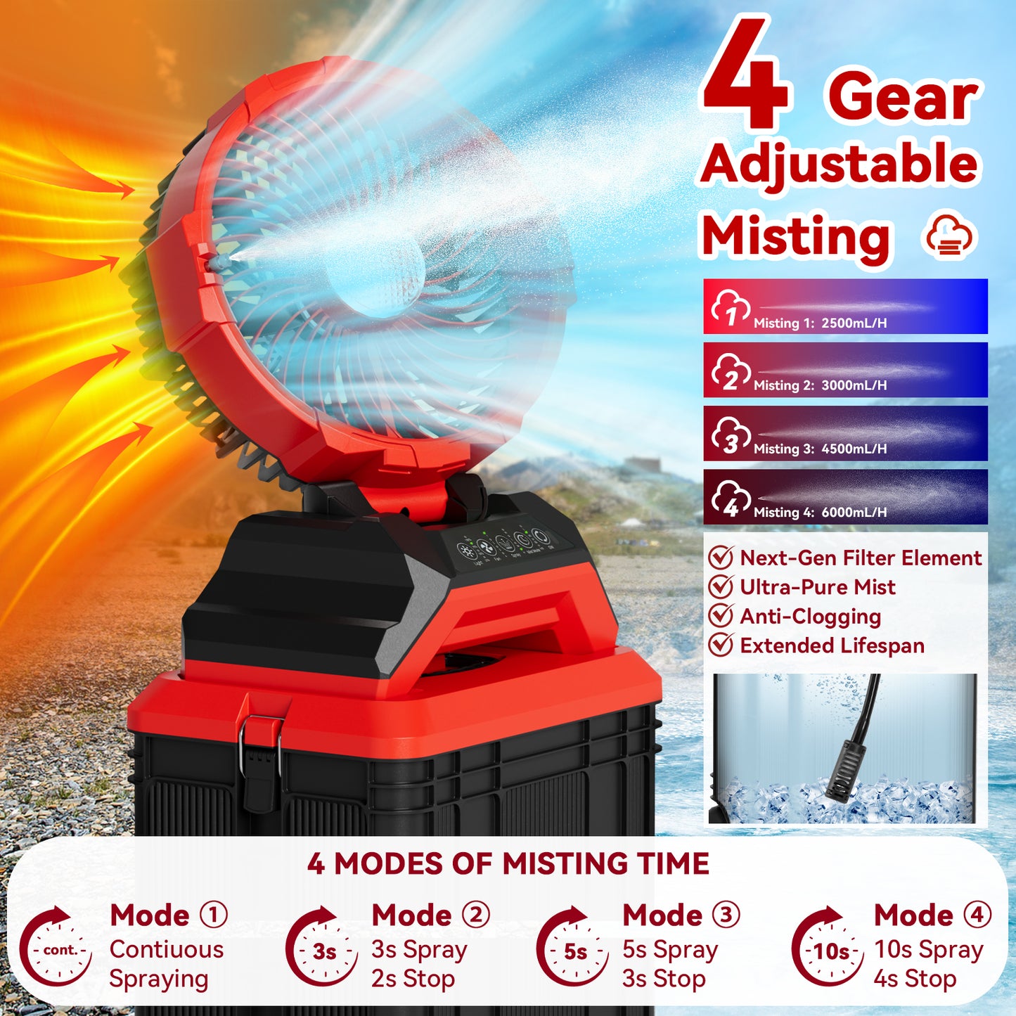 30L Portable Misting Fan with Wheels, 30000mAh Rechargeable Battery Operated Fan, 11" Large Outdoor Fan with Dual Misting Nozzles, 90° Auto-Oscillation, Solar Charging Ready, for Patio, Jobsite